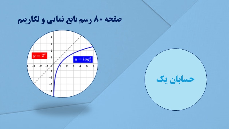 رسم تابع نمایی و تابع لگاریتم