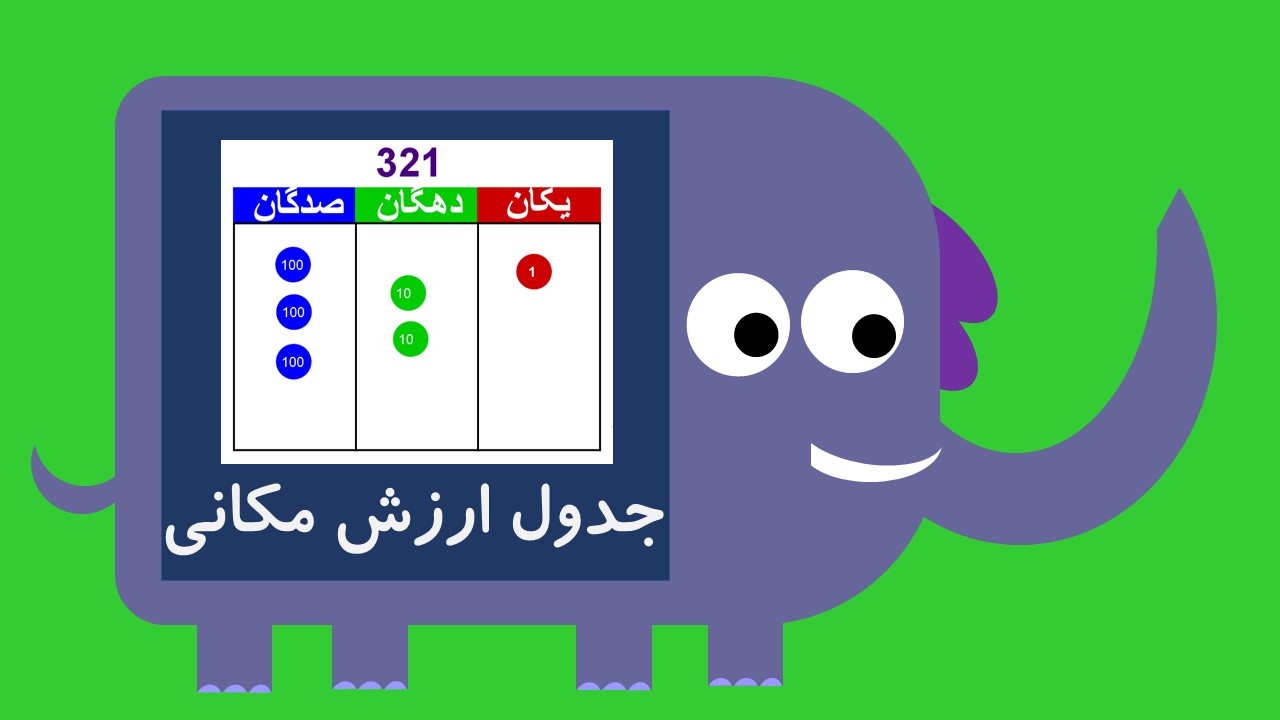 معرفی عددهای سه رقمی