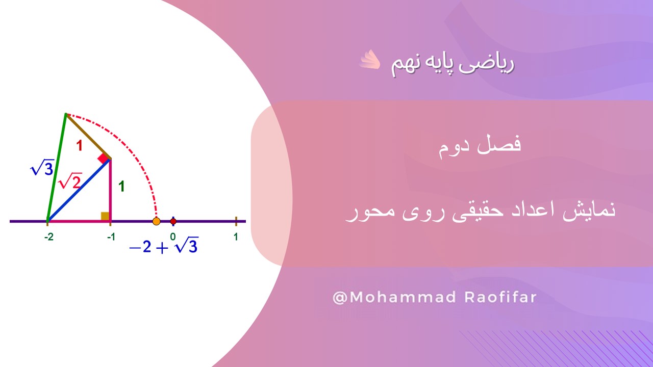 نمایش اعداد حقیقی بر روی محور