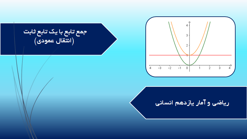 جمع تابع با یک تابع ثابت (انتقال عمودی)