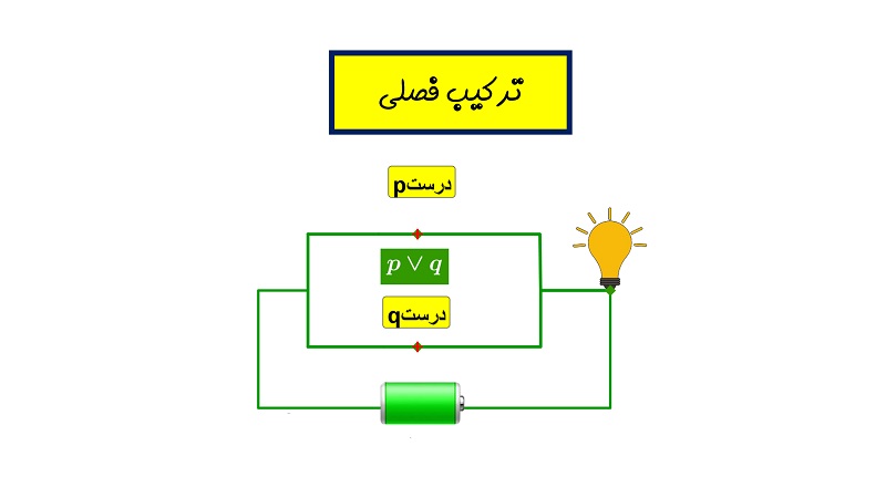 ترکیب فصلی