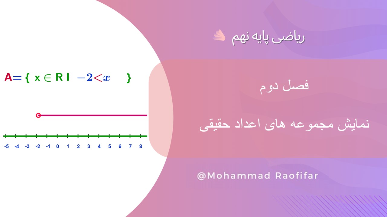 نمایش مجموعه های اعداد حقیقی