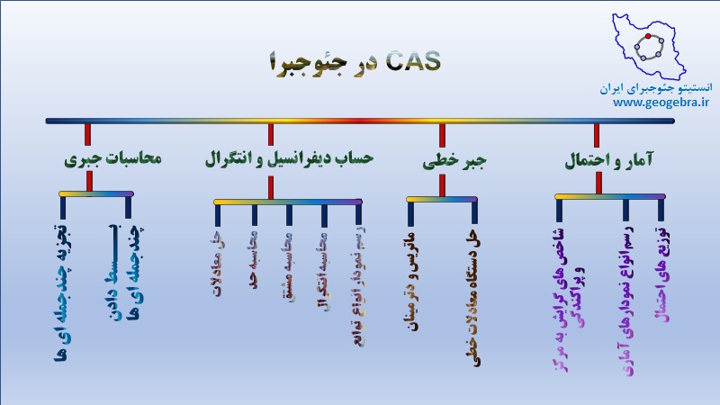 اسلایدهای فعالیت های کارگاه Cas