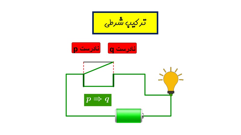 ترکیب شرطی