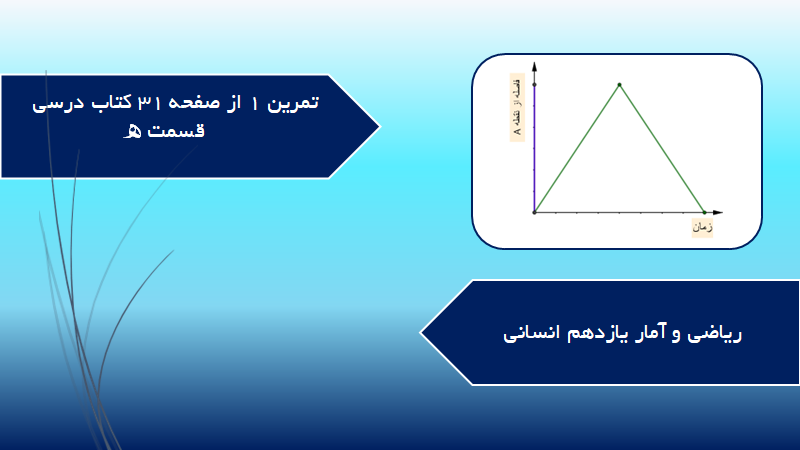 تمرین 1 از صفحه 31 کتاب درسی