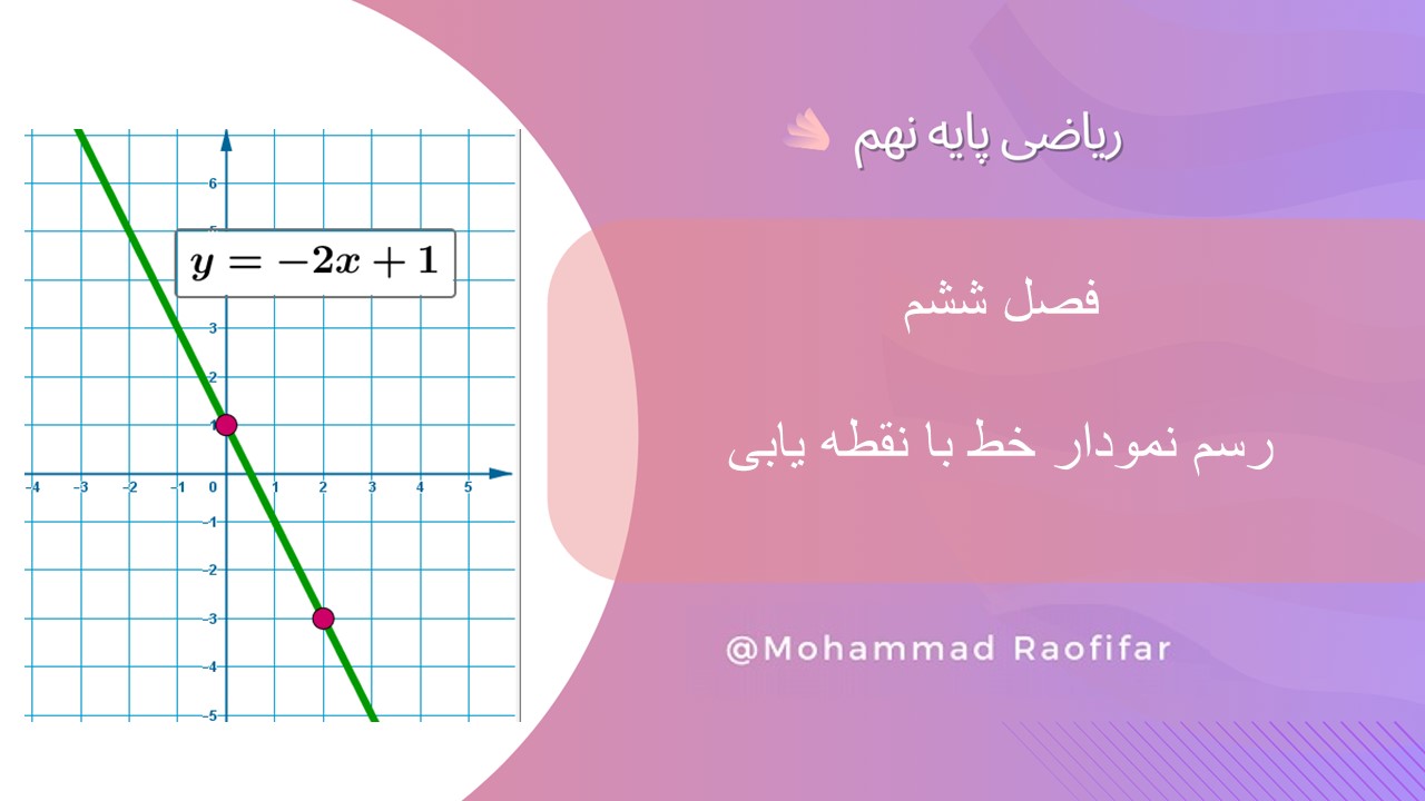 رسم نمودار خط به روش نقطه یابی