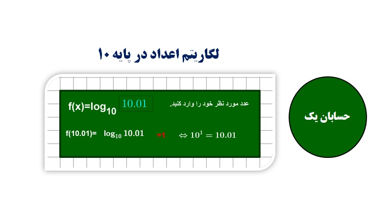 لگاريتم در مبناي 10