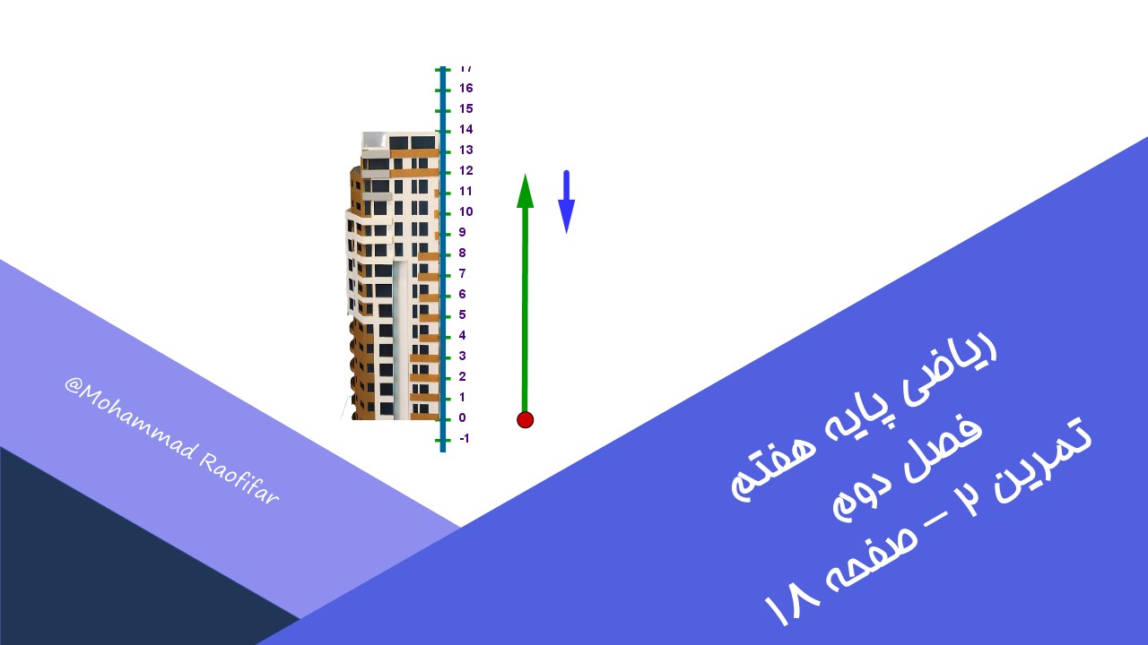 نمایش طبقاتی جمع اعداد صحیح