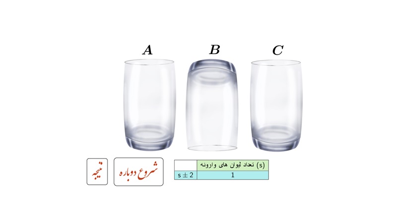 کار در کلاس صفحه 15 لیوان ها