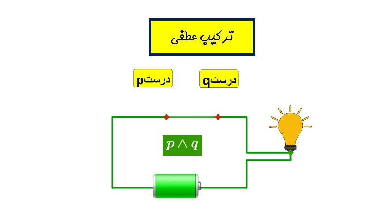 ترکیب عطفی