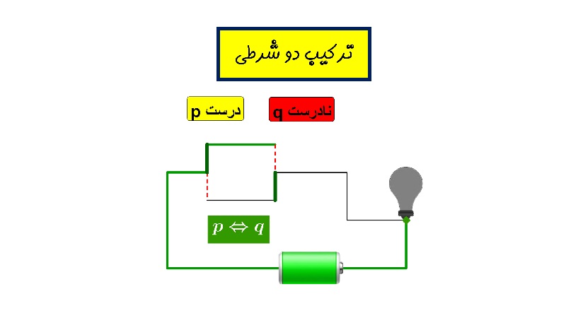 ترکیب دو شرطی