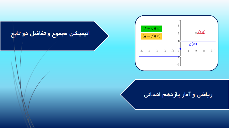 انیمیشن مجموع و تفاضل دو تابع