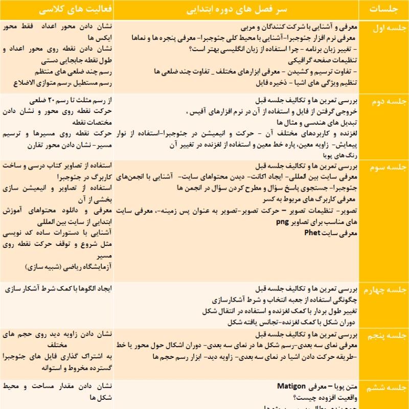 دوره آنلاین جئوجبرا مقدماتی ویژه معلمان ابتدایی دوره آنلاین جئوجبرا مقدماتی ویژه معلمان ابتدایی