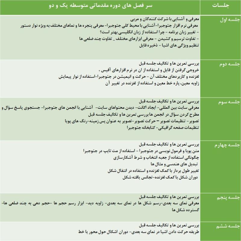 دوره آنلاین آموزش جئوجبرا مقدماتی معلمان متوسطه یک و دو دوره آنلاین آموزش جئوجبرا مقدماتی معلمان متوسطه یک و دو