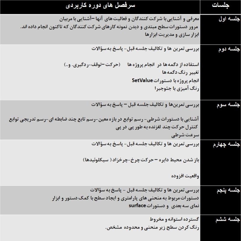 دوره آنلاین جئوجبرا کاربردی ویژه شرکت کنندگان دوره های قبلی تیر 1402